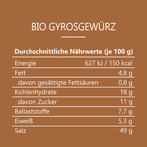 Bio Gyrosgewürz